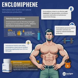 enclomiphene